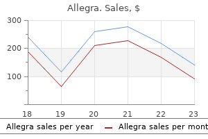 buy allegra 180 mg without a prescription