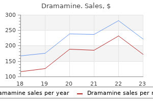 safe dramamine 50 mg