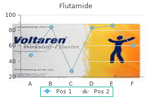order flutamide 250 mg line