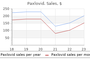 buy paxlovid 200mg lowest price