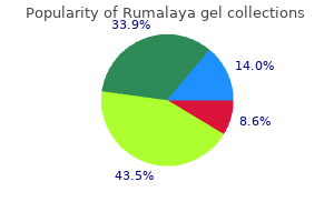 rumalaya gel 30 gr purchase with visa