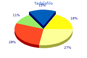 order tadalafilo pills in toronto
