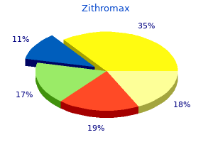buy generic zithromax from india