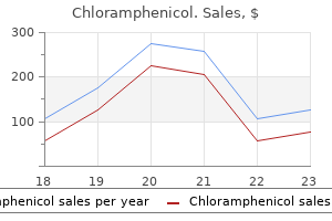 cheap 250 mg chloramphenicol with amex