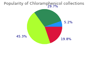 chloramphenicol 500 mg purchase overnight delivery