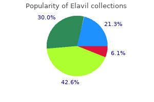 purchase elavil 10 mg overnight delivery