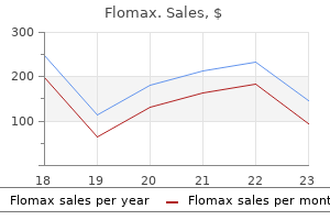 buy flomax 0.2 mg amex