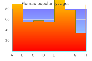 flomax 0.4 mg buy amex