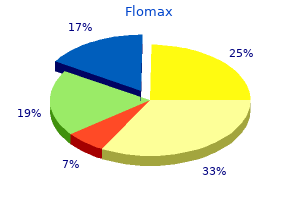 order flomax 0.4 mg on line