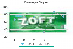order discount kamagra super online