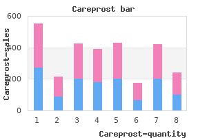 careprost 3 ml lowest price