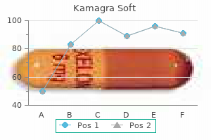 buy kamagra soft once a day