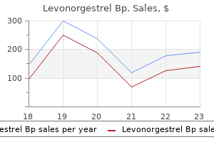 cheap 0.18 mg levonorgestrel with amex