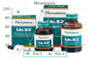purchase minomycin 50 mg line