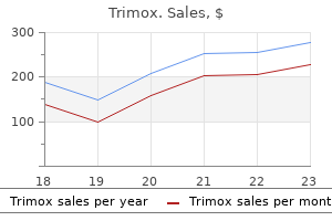 trimox 500 mg purchase with amex