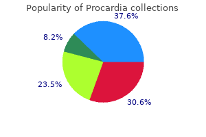 buy procardia 30 mg fast delivery