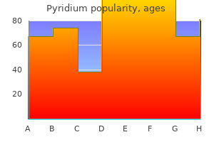 purchase pyridium cheap