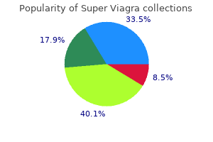super viagra 160 mg generic