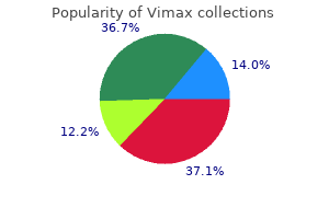 cheap vimax 30 caps online
