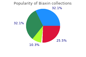 buy generic biaxin 250 mg line
