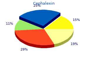 buy cephalexin with visa