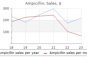 order generic ampicillin online