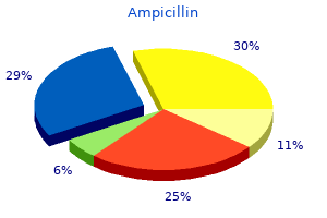 order ampicillin 250 mg amex