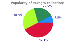 purchase online aurogra