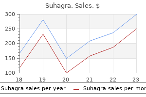 generic 100 mg suhagra