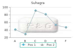 suhagra 100 mg purchase fast delivery