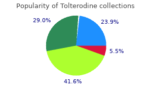 tolterodine 4 mg buy low price