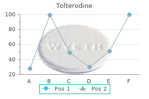 order tolterodine no prescription