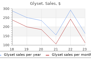 purchase cheap glyset line