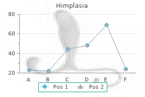 discount himplasia 30 caps on-line