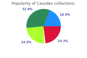 buy line casodex