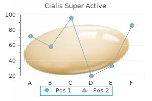 cheap cialis super active 20 mg on line