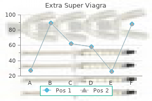 extra super viagra 200 mg order on line