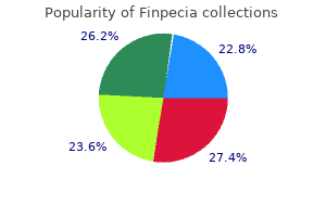 finpecia 1 mg with mastercard