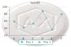 purchase isordil online from canada