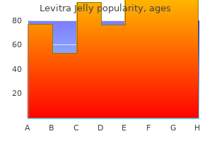 order levitra jelly 20 mg mastercard