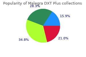 buy malegra dxt plus 160 mg otc