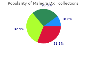 130 mg malegra dxt amex