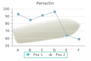 cheap 4 mg periactin fast delivery