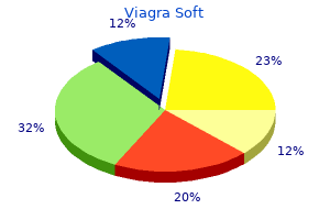 purchase genuine viagra soft line