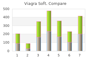 discount viagra soft 100 mg buy on-line