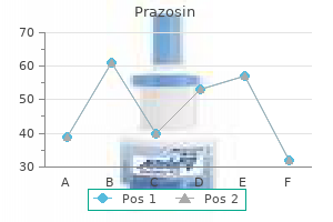 buy prazosin with amex