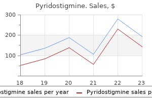 effective 60 mg pyridostigmine