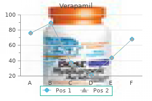 verapamil 80 mg order without prescription