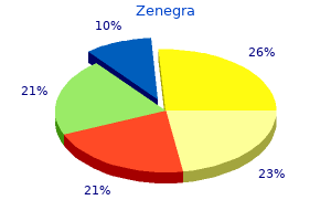 zenegra 100 mg without prescription