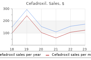 cefadroxil 250 mg order on line